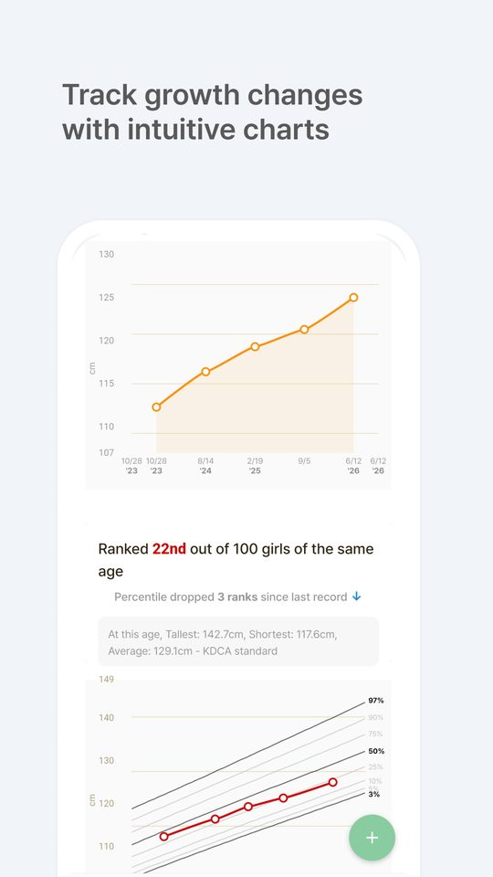 Track growth changes with intuitive charts — peer percentile curve