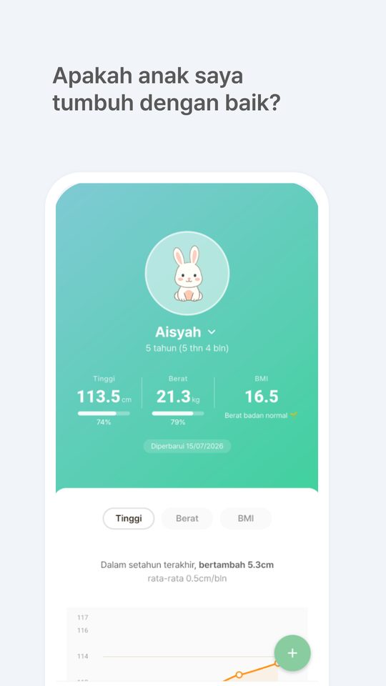 Apakah anak saya tumbuh dengan baik? — ringkasan pertumbuhan di layar utama