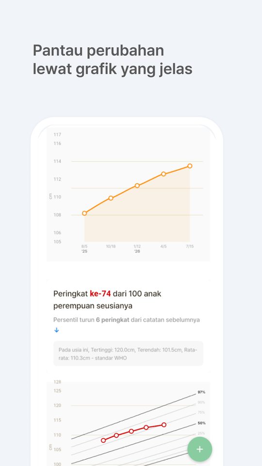 Pantau perubahan lewat grafik yang jelas — kurva persentil