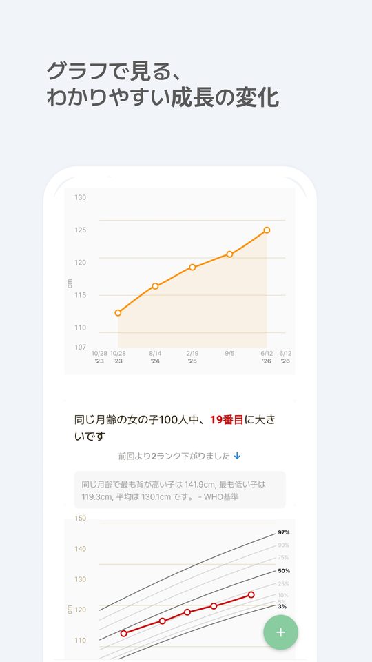 グラフで見る、わかりやすい成長の変化 — パーセンタイル曲線