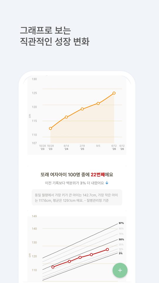 그래프로 보는 직관적인 성장 변화 — 또래 백분위 곡선